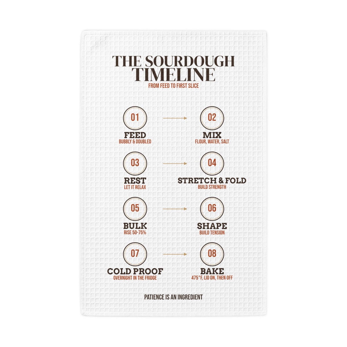 The Sourdough Timeline kitchen towel, product mockup 1