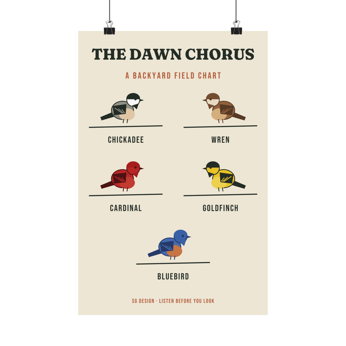 The Dawn Chorus Backyard Birds Poster by SG Design – view 2